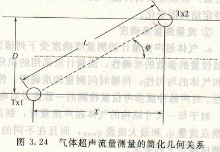 超聲波流量計(jì)，渦輪流量計(jì)